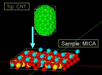 CNT tip approaches a mica in water