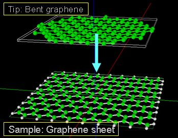 Bent graphene approaches a graphene sheet in water
