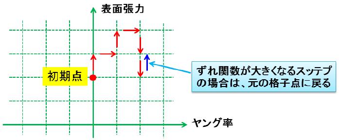 local_mode